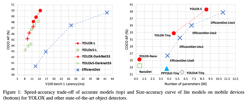 YOLOX-fig1.png