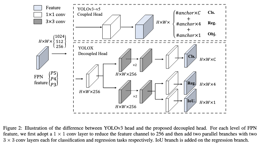 YOLOX-fig2.png