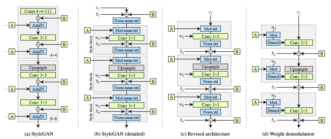 stylegan2-model.png