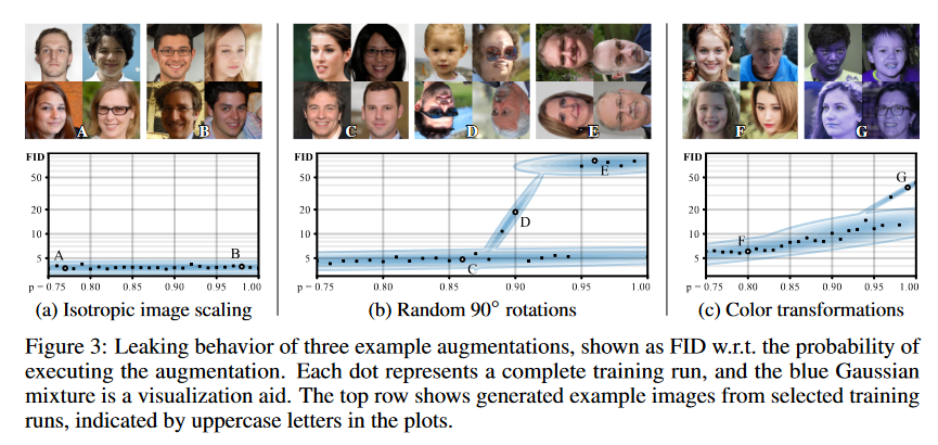 stylegan2-ada-stochastic-aug.png