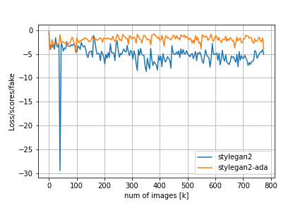 Loss-scores-fake.png