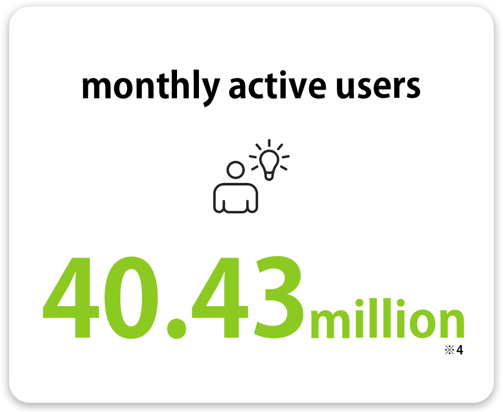 Monthly active users : 40.17 million(※3)