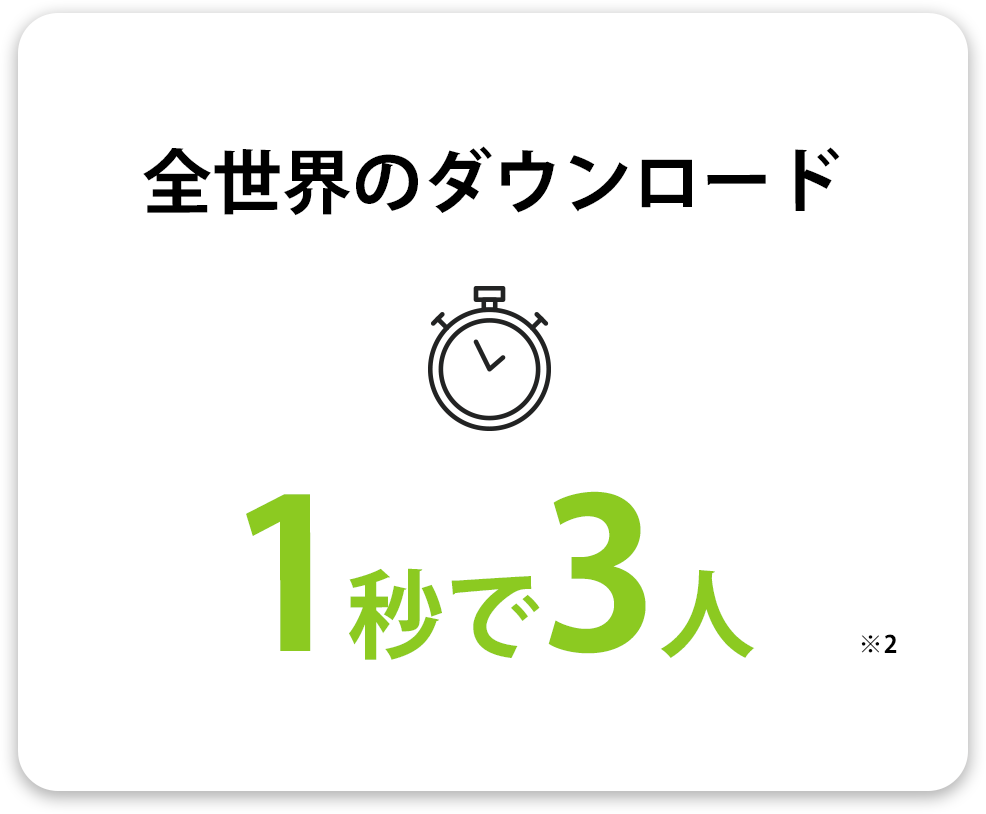 全世界のダウンロード 1秒で2.7人(※1)