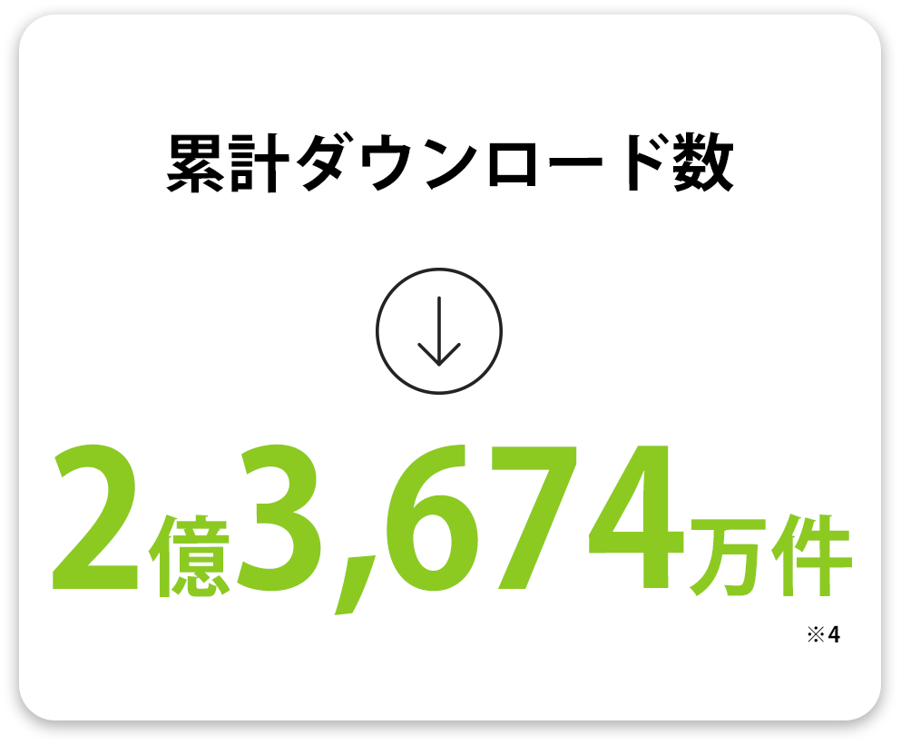 無料版累計ダウンロード数 2億3,668万件(※4)