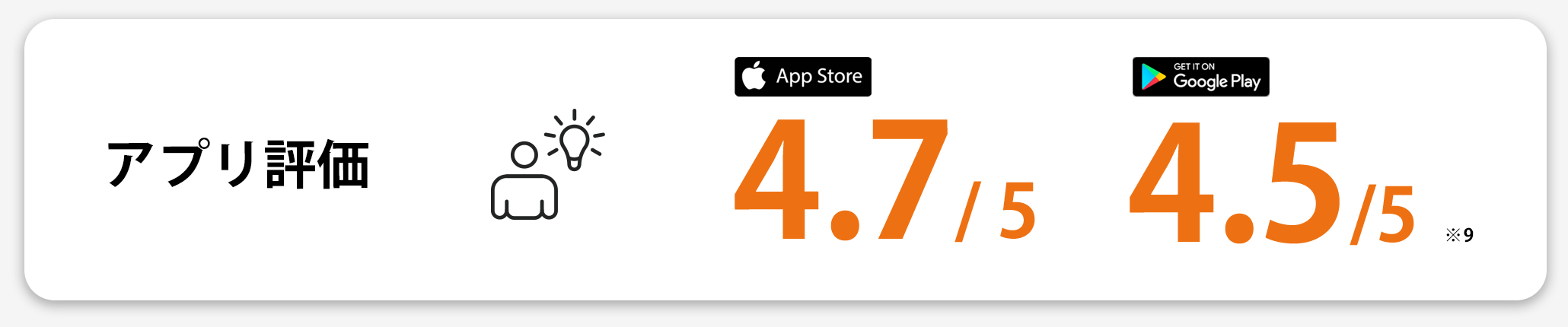 アプリ評価 AppStore:4.7/5 GooglePlay:4.5/5(※9)