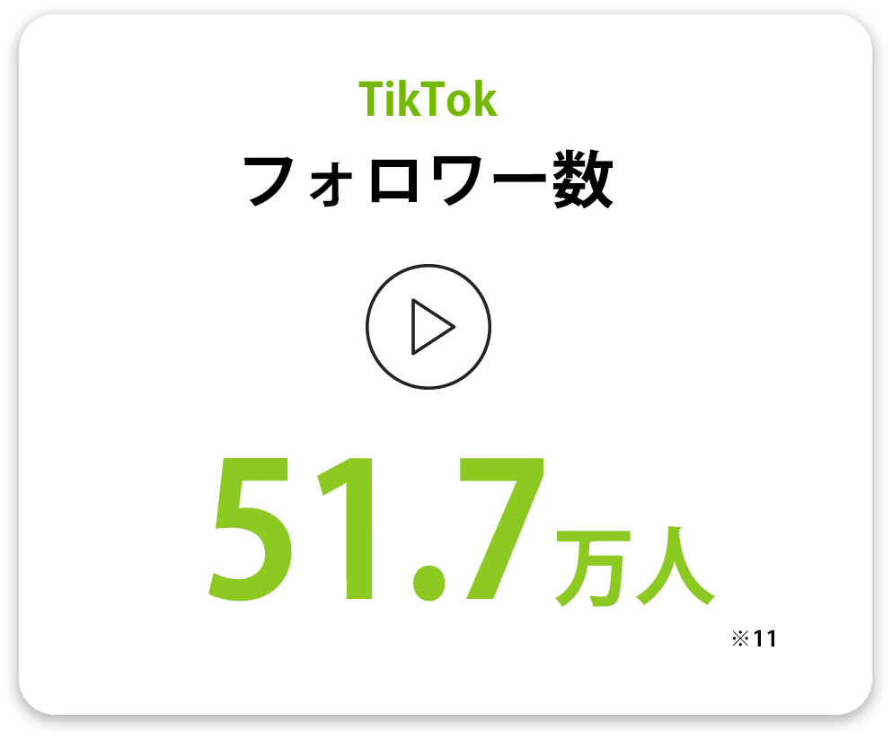 TikTokフォロワー数 51.7万人(※11)
