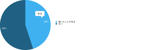 pie_chart_03