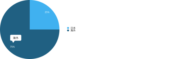 pie_chart_04