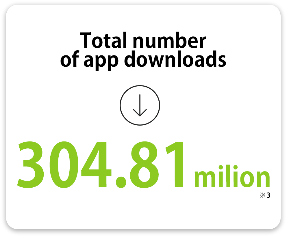 Total number of app downloads : 236.68 million(※2)