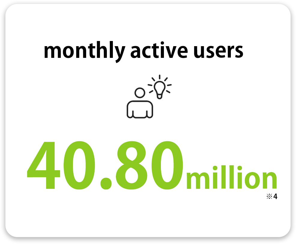 Monthly active users : 40.17 million(※3)