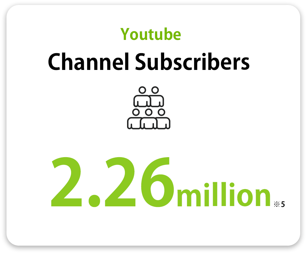 YouTube Channel Subscribers : 2.09 million(※4)