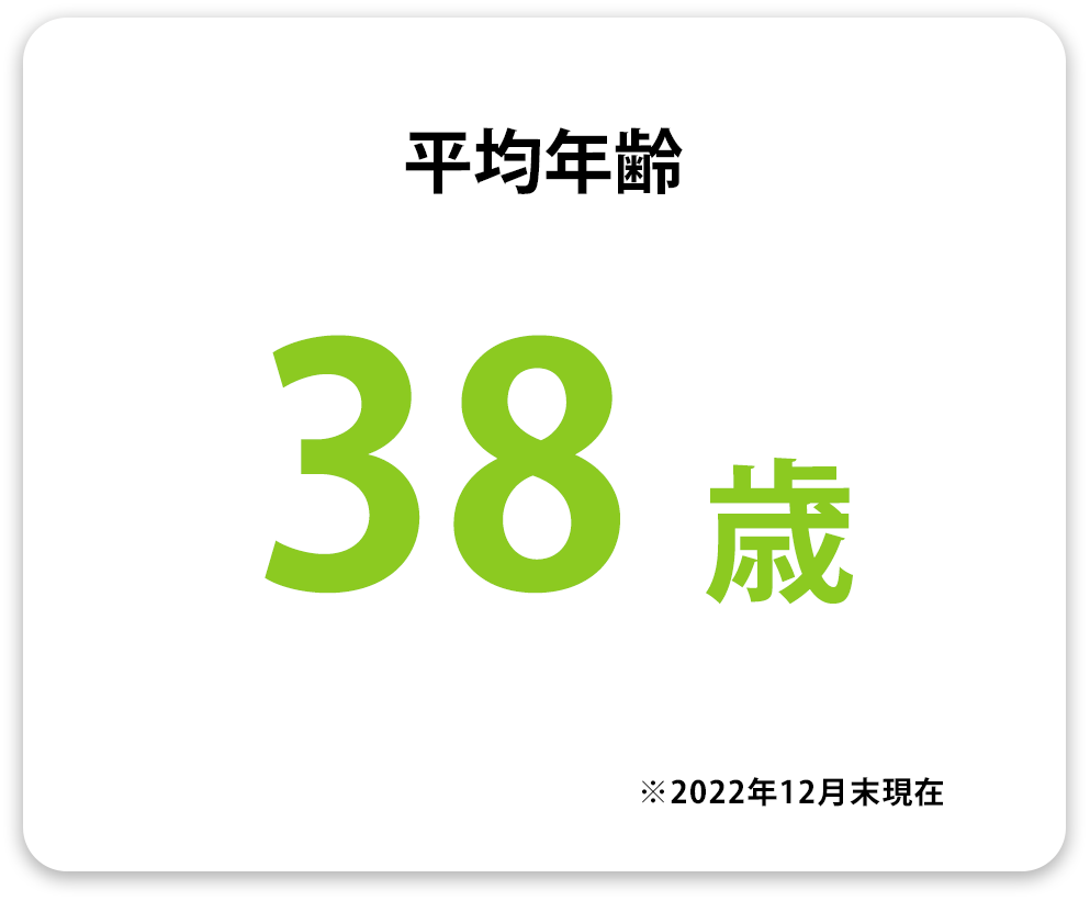 平均年齢