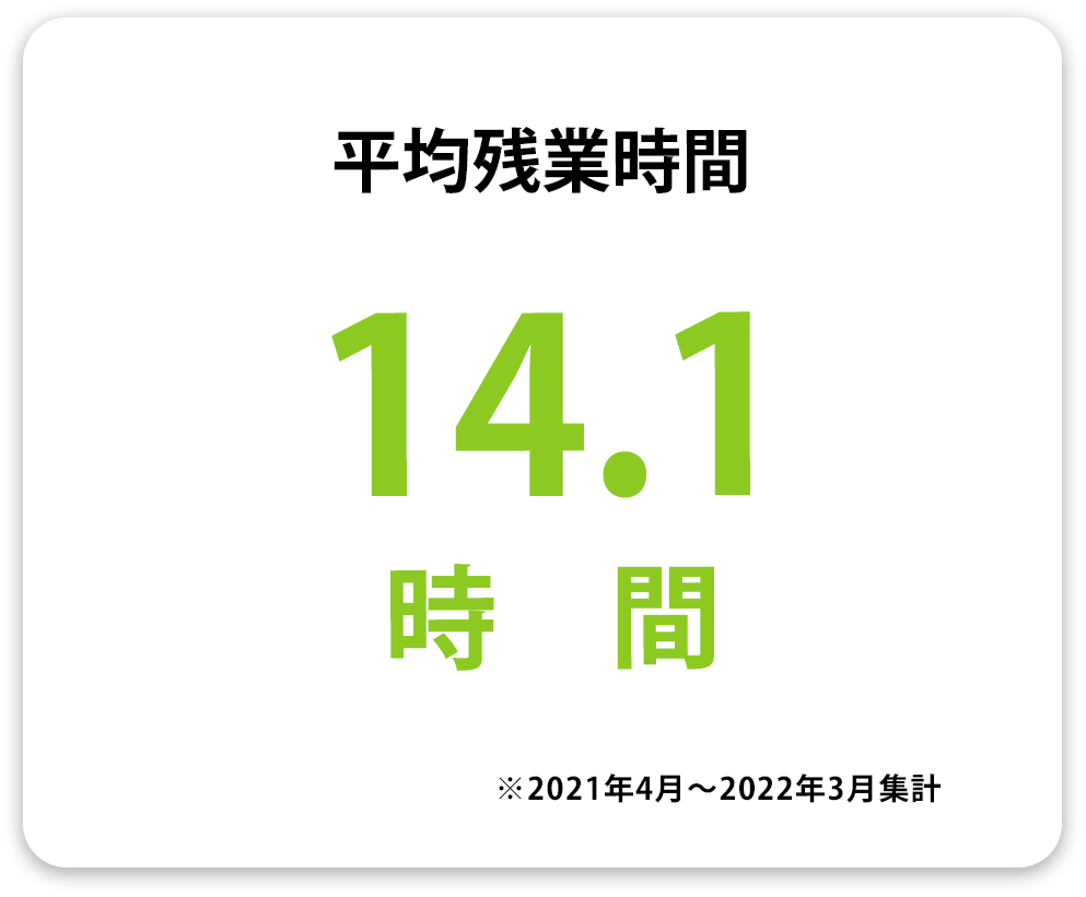 平均残業時間