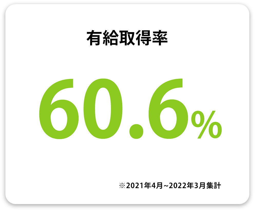 有給取得率