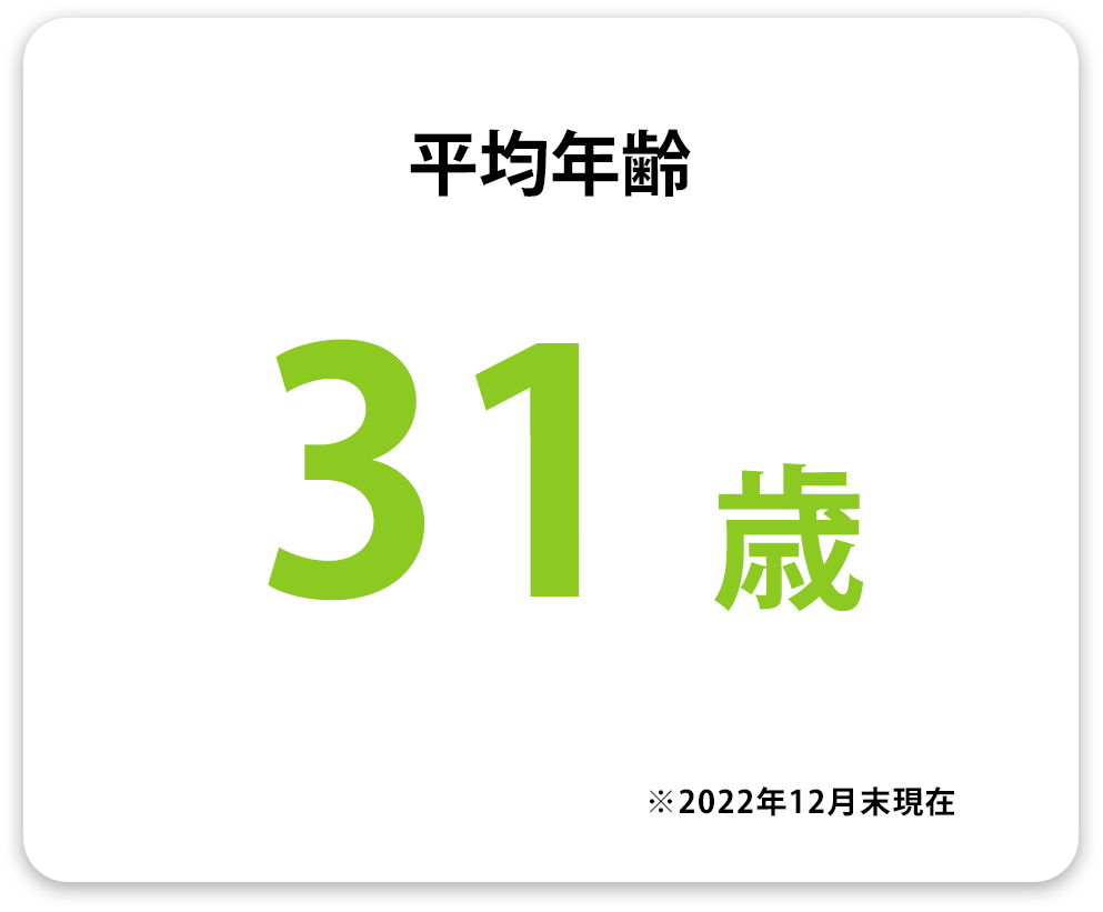 平均年齢