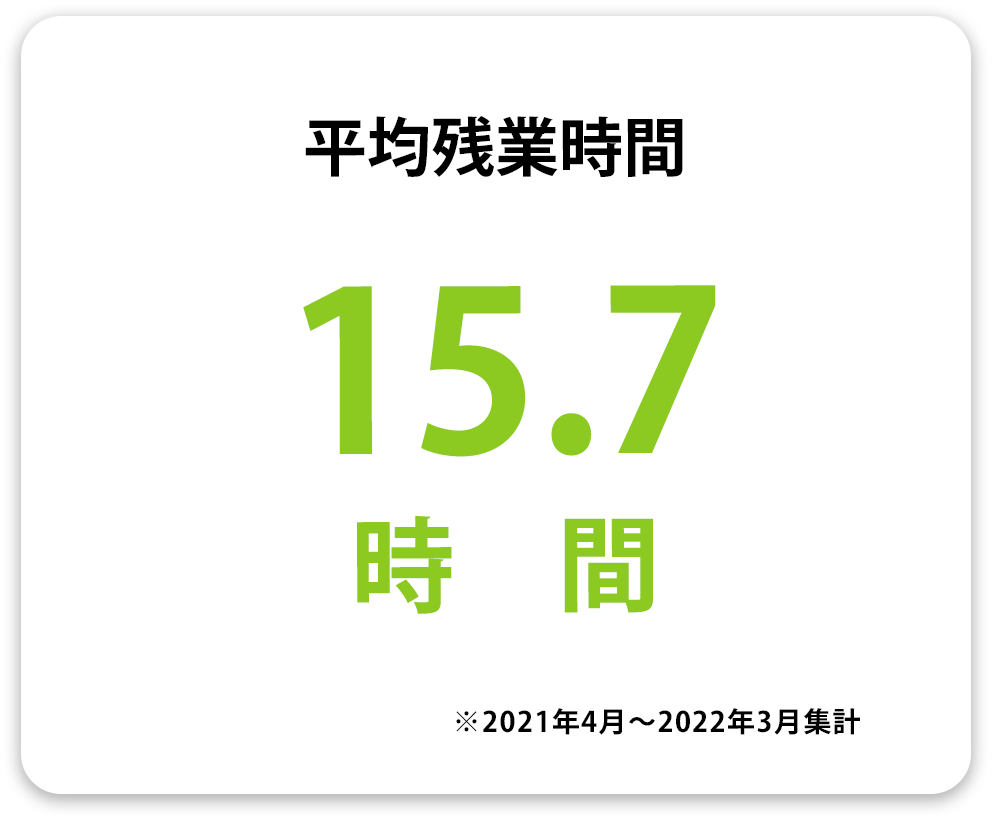 平均残業時間