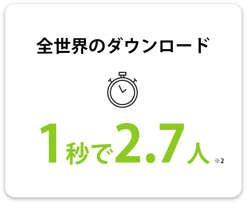 全世界のダウンロード 1秒で2.7人(※1)