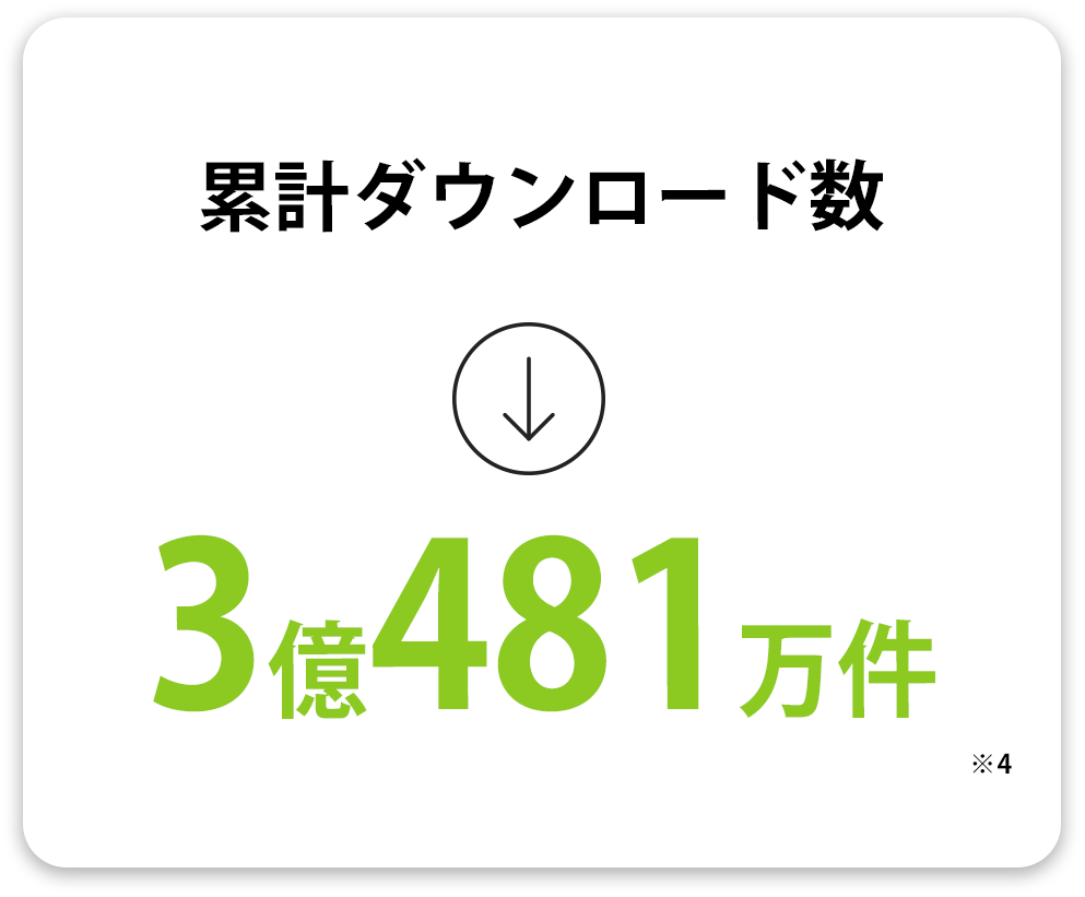 無料版累計ダウンロード数 3億481万件(※4)