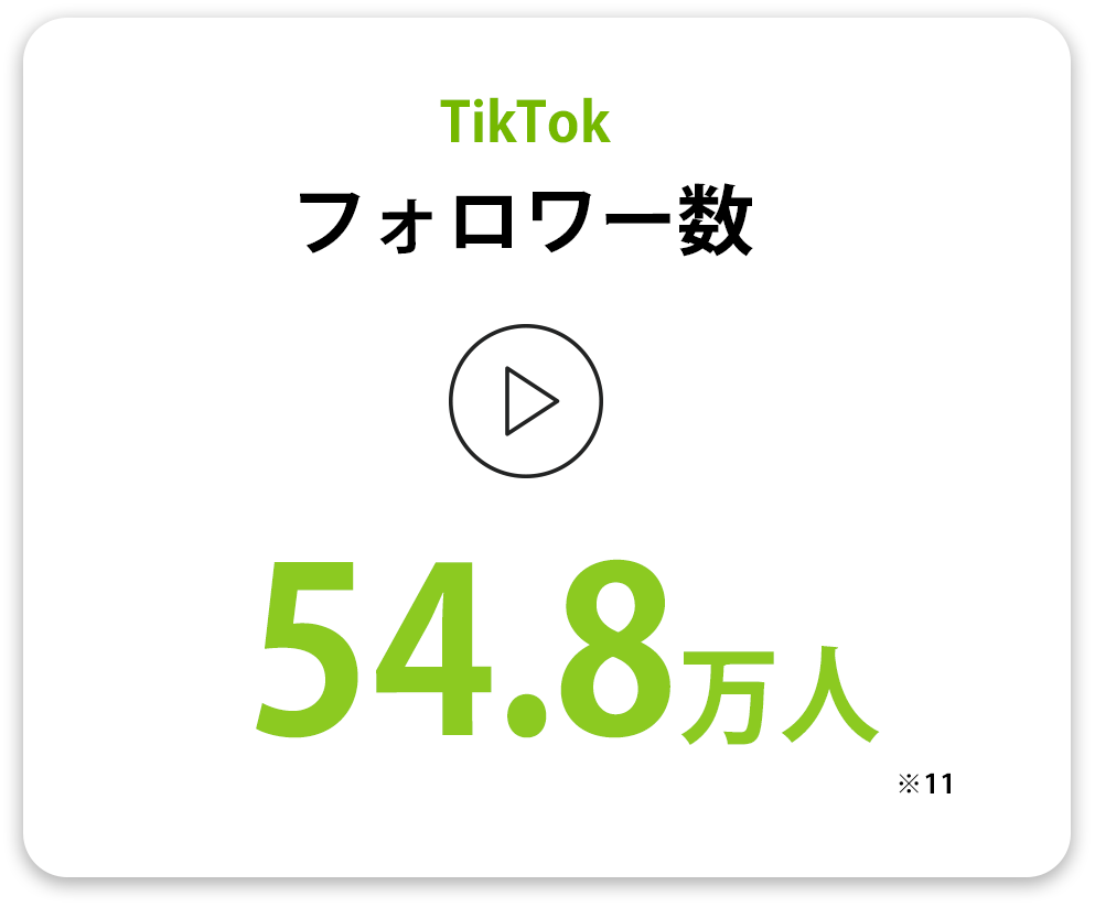 TikTokフォロワー数 54.8万人(※11)