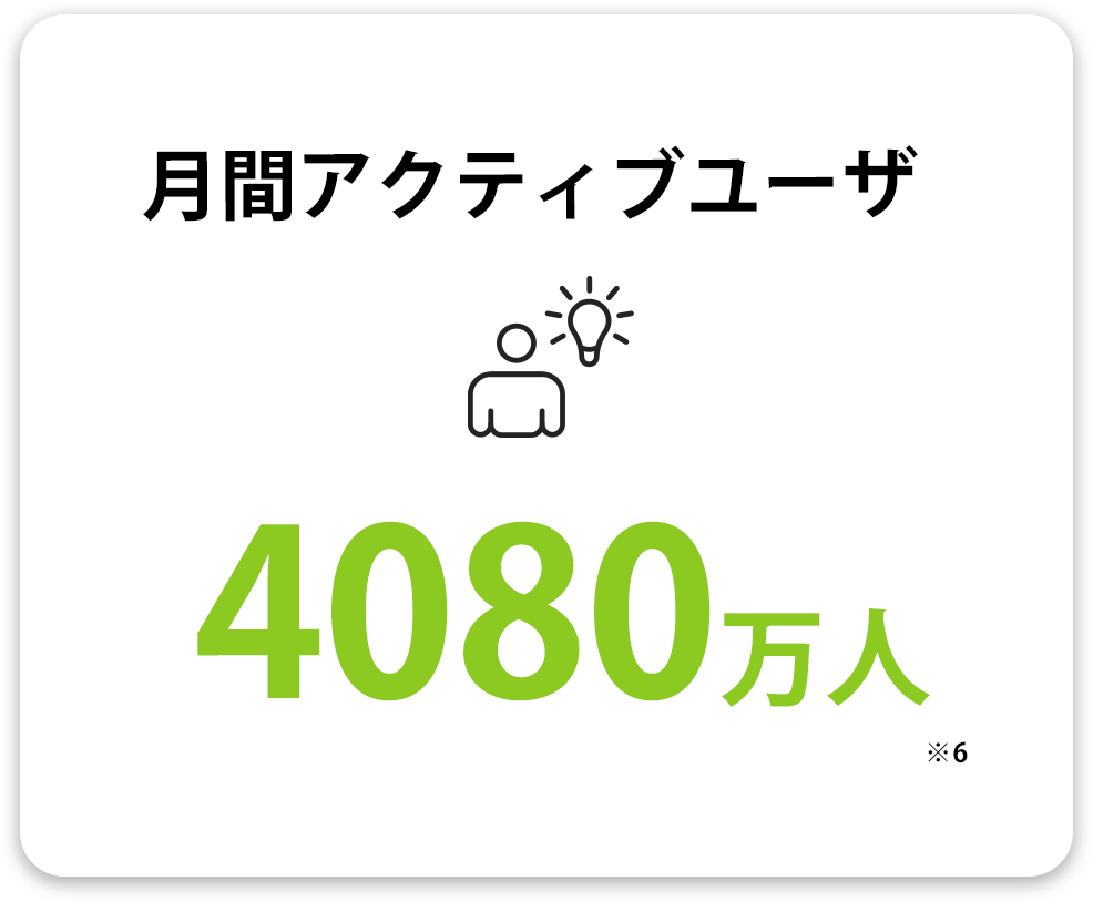 月間アクティブユーザ 4080万人(※6)