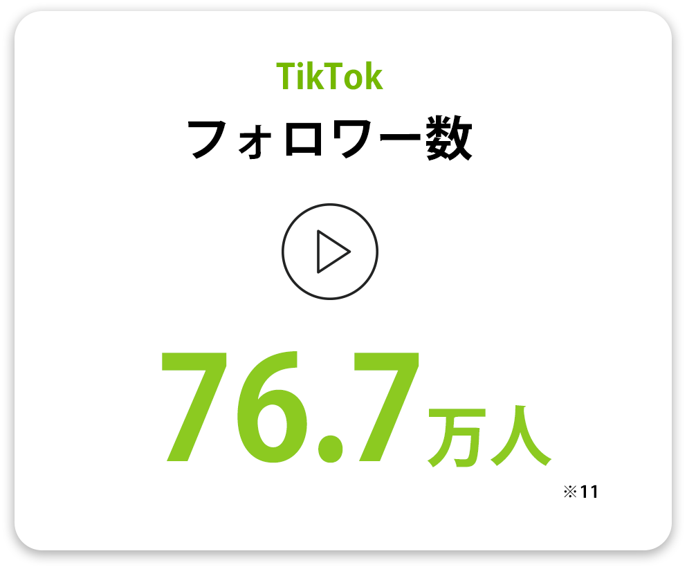 TikTokフォロワー数 54.8万人(※11)