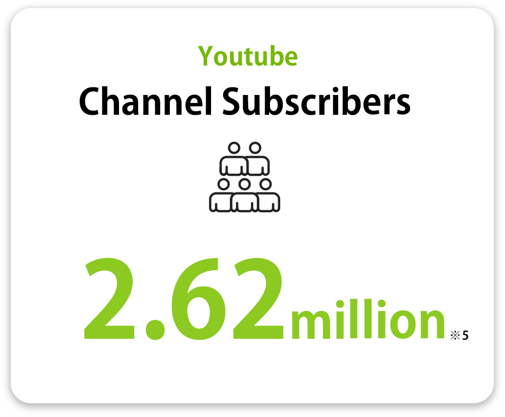 YouTube Channel Subscribers : 2.62 million(※5)