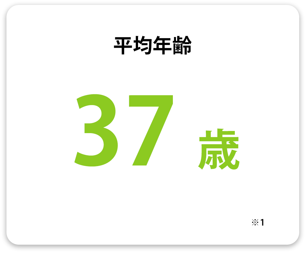 平均年齢