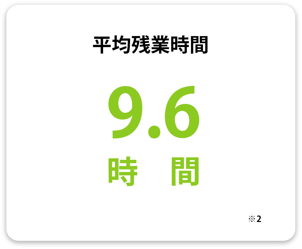 平均残業時間