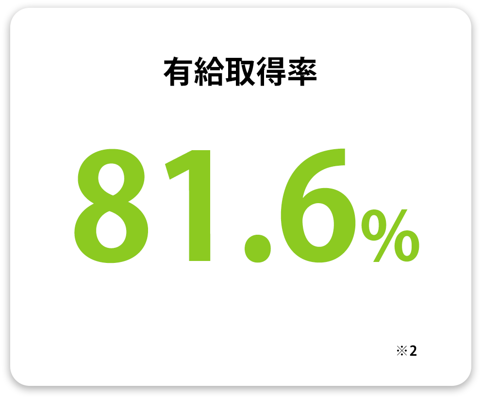 有給取得率
