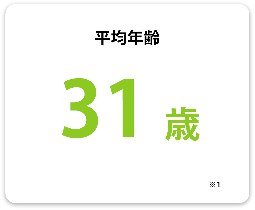 平均年齢