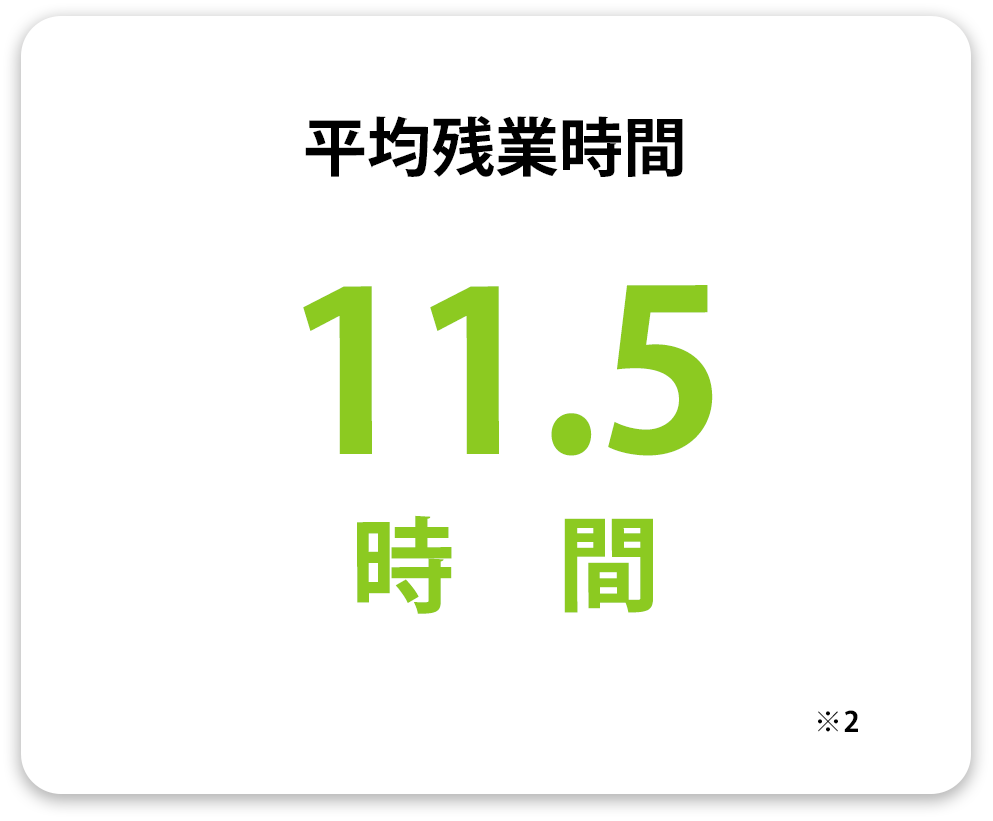 平均残業時間