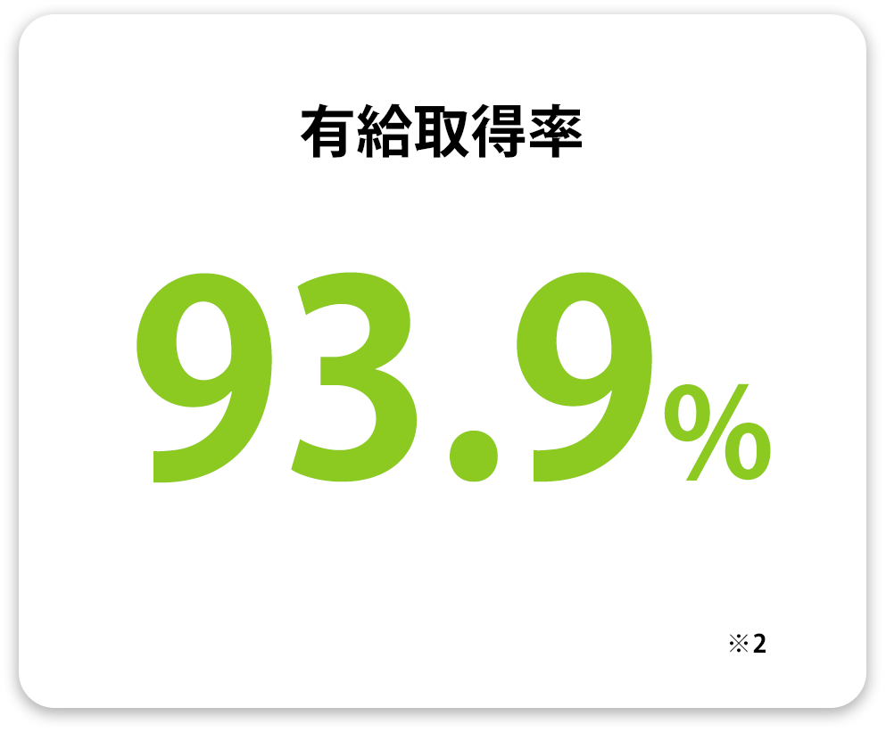 有給取得率