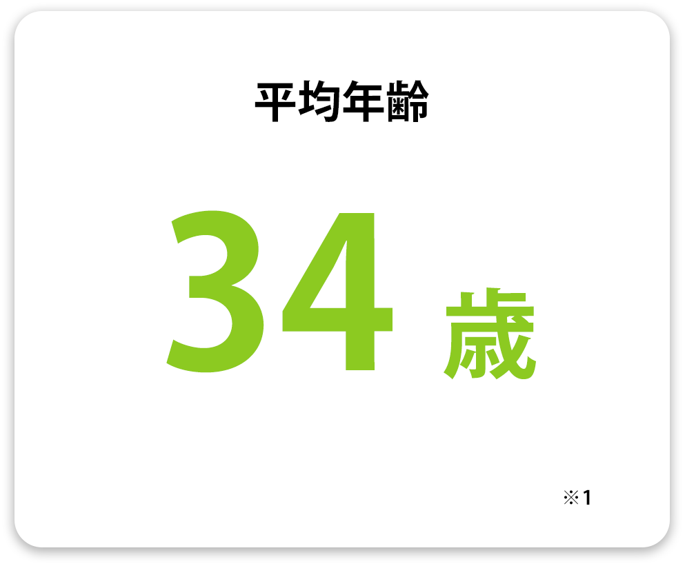 平均年齢