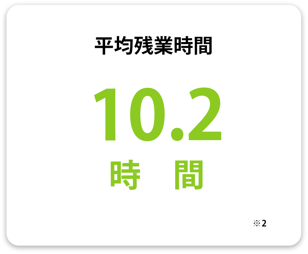 平均残業時間