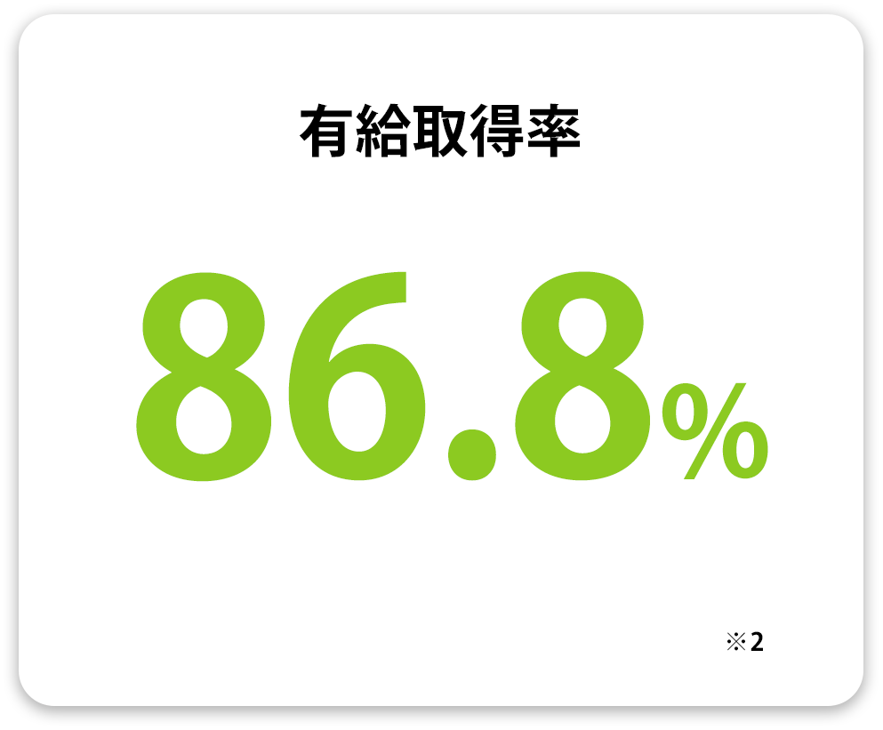 有給取得率